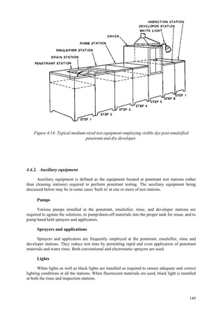 149
Figure 4.14: Typical medium-sized test equipment employing visible dye post-emulsified
penetrant and dry developer.
4.4.2. Auxiliary equipment
Auxiliary equipment is defined as the equipment located at penetrant test stations (other
than cleaning stations) required to perform penetrant testing. The auxiliary equipment being
discussed below may be in some cases 'built in' at one or more of test stations.
Pumps
Various pumps installed at the penetrant, emulsifier, rinse, and developer stations are
required to agitate the solutions, to pump/drain-off materials into the proper tank for reuse, and to
pump hand held sprayers and applicators.
Sprayers and applications
Sprayers and applicators are frequently employed at the penetrant, emulsifier, rinse and
developer stations. They reduce test time by permitting rapid and even application of penetrant
materials and water rinse. Both conventional and electrostatic sprayers are used.
Lights
White lights as well as black lights are installed as required to ensure adequate and correct
lighting conditions at all the stations. When fluorescent materials are used, black light is installed
at both the rinse and inspection stations.
 