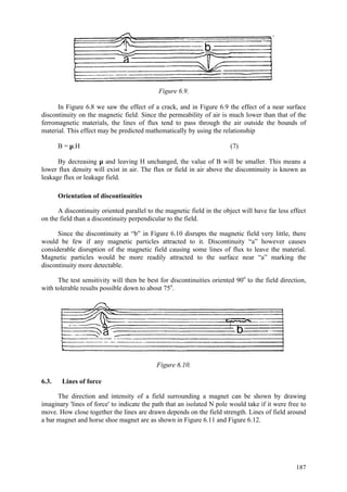 187
Figure 6.9.
In Figure 6.8 we saw the effect of a crack, and in Figure 6.9 the effect of a near surface
discontinuity on the magnetic field. Since the permeability of air is much lower than that of the
ferromagnetic materials, the lines of flux tend to pass through the air outside the bounds of
material. This effect may be predicted mathematically by using the relationship
B = µ.H (7)
By decreasing µ and leaving H unchanged, the value of B will be smaller. This means a
lower flux density will exist in air. The flux or field in air above the discontinuity is known as
leakage flux or leakage field.
Orientation of discontinuities
A discontinuity oriented parallel to the magnetic field in the object will have far less effect
on the field than a discontinuity perpendicular to the field.
Since the discontinuity at “b” in Figure 6.10 disrupts the magnetic field very little, there
would be few if any magnetic particles attracted to it. Discontinuity “a” however causes
considerable disruption of the magnetic field causing some lines of flux to leave the material.
Magnetic particles would be more readily attracted to the surface near “a” marking the
discontinuity more detectable.
The test sensitivity will then be best for discontinuities oriented 90o
to the field direction,
with tolerable results possible down to about 75o
.
Figure 6.10.
6.3. Lines of force
The direction and intensity of a field surrounding a magnet can be shown by drawing
imaginary 'lines of force' to indicate the path that an isolated N pole would take if it were free to
move. How close together the lines are drawn depends on the field strength. Lines of field around
a bar magnet and horse shoe magnet are as shown in Figure 6.11 and Figure 6.12.
 
