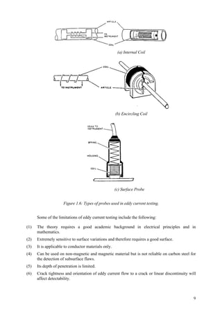 9
(a) Internal Coil
(b) Encircling Coil
(c) Surface Probe
Figure 1.6: Types of probes used in eddy current testing.
Some of the limitations of eddy current testing include the following:
(1) The theory requires a good academic background in electrical principles and in
mathematics.
(2) Extremely sensitive to surface variations and therefore requires a good surface.
(3) It is applicable to conductor materials only.
(4) Can be used on non-magnetic and magnetic material but is not reliable on carbon steel for
the detection of subsurface flaws.
(5) Its depth of penetration is limited.
(6) Crack tightness and orientation of eddy current flow to a crack or linear discontinuity will
affect detectability.
 