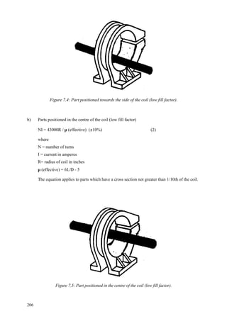 206
Figure 7.4: Part positioned towards the side of the coil (low fill factor).
b) Parts positioned in the centre of the coil (low fill factor)
NI = 43000R / µ (effective) (±10%) (2)
where
N = number of turns
I = current in amperes
R= radius of coil in inches
µ (effective) = 6L/D - 5
The equation applies to parts which have a cross section not greater than 1/10th of the coil.
Figure 7.5: Part positioned in the centre of the coil (low fill factor).
 