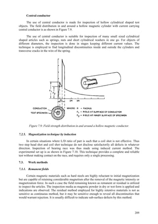 209
Central conductor
The use of central conductor is made for inspection of hollow cylindrical shaped test
objects. The field distribution in and around a hollow magnetic cylinder with current carrying
central conductor is as shown in Figure 7.9.
The use of central conductor is suitable for inspection of many small sized cylindrical
shaped articles such as springs, nuts and short cylindrical washers in one go. For objects of
different diameters, the inspection is done in stages keeping different current values. The
technique is employed to find longitudinal discontinuities inside and outside the cylinders and
transverse cracks in the wire of the spring.
Figure 7.9: Field strength distribution in and around a hollow magnetic conductor.
7.2.5. Magnetization technique by induction
In certain situations where L/D ratio of part is such that a coil shot is not effective. Thus
two step head shot and coil shot technique do not disclose satisfactorily all defects in whatever
direction. Inspection of bearing race was thus made using induced current method. The
experimental set up is as shown in Figure 7.10. This technique provides a complete and reliable
test without making contact on the race, and requires only a single processing.
7.3. Work methods
7.3.1. Remanent fields
Certain magnetic materials such as hard steels are highly reluctant to initial magnetization
but are capable of retaining considerable magnetism after the removal of the magnetic intensity or
magnetization force. In such a case the field remaining known as remanent or residual is utilized
to inspect the articles. The inspection media as magnetic powder in dry or wet form is applied and
indications are observed. The residual method employed for highly retentive materials is not as
sensitive as continuous method, but it may be sensitive enough to reveal all discontinuities that
would warrant rejection. It is usually difficult to indicate sub-surface defects by this method.
 