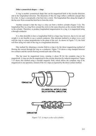 213
Other symmetrical shapes — rings
A ring is another symmetrical shape that can be magnetized both in the circular direction
and in the longitudinal direction. The directions of flux for rings reflect a different concept than
for a bar. A ring is conceptually a bar bent into a circle. The longitudinal flux along the length of
the bar now flows around the bent bar to form the circle.
Another concept is that the ring is a slice cut form a hollow cylinder (Figure 7.12). The
longitudinal flux in a ring flows around the circle in the same direction as the circular field flows
in the cylinder. Therefore, to produce longitudinal magnetization in a ring. it is magnetized using
a through conductor.
It is often desirable to have a longitudinal field in a large ring: however, due to its size and
weight it is not feasible to use a central conductor. One alternate method is to place it in a coil
with the ring in a plane perpendicular to the plane of the coil. As shown in Figure 7.13, the field
will flow along two sides of the ring in a longitudinal direction.
One method for obtaining a circular field in a ring is by the direct magnetizing method of
flowing the current through the ring as a conductor. Figure 7.14 shows a ring clamped between
two contacts and the current flowing around each side of the ring.
The bar must be magnetized twice, rotating it about 90 for the complete ring to be
magnetized. A ring can also be magnetized in the circular direction by induced magnetism. Figure
7.15 shows this method using a toroidal magnetic field, which allows the complete ring to be
magnetized in one operation, instead of the two steps as required by the direct contact method.
Figure 7.12: A ring is a slice of a cylinder.
 