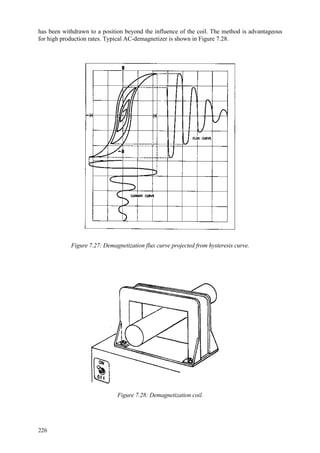 226
has been withdrawn to a position beyond the influence of the coil. The method is advantageous
for high production rates. Typical AC-demagnetizer is shown in Figure 7.28.
Figure 7.27: Demagnetization flux curve projected from hysteresis curve.
Figure 7.28: Demagnetization coil.
 