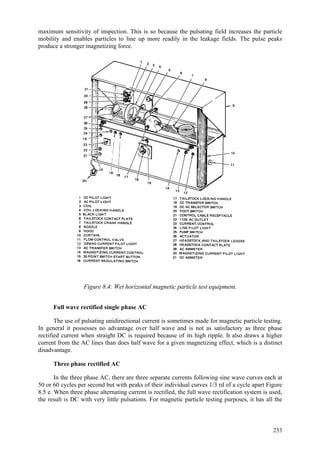 233
maximum sensitivity of inspection. This is so because the pulsating field increases the particle
mobility and enables particles to line up more readily in the leakage fields. The pulse peaks
produce a stronger magnetizing force.
Figure 8.4: Wet horizontal magnetic particle test equipment.
Full wave rectified single phase AC
The use of pulsating unidirectional current is sometimes made for magnetic particle testing.
In general it possesses no advantage over half wave and is not as satisfactory as three phase
rectified current when straight DC is required because of its high ripple. It also draws a higher
current from the AC lines than does half wave for a given magnetizing effect, which is a distinct
disadvantage.
Three phase rectified AC
In the three phase AC, there are three separate currents following sine wave curves each at
50 or 60 cycles per second but with peaks of their individual curves 1/3 rd of a cycle apart Figure
8.5 e. When three phase alternating current is rectified, the full wave rectification system is used,
the result is DC with very little pulsations. For magnetic particle testing purposes, it has all the
 