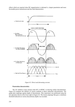 234
effects which are required when DC magnetization is indicated i.e. deeper penetration and more
favourable power transmission and line load characteristics.
Figure 8.5: Direct and alternating currents.
Penetration characteristics
The AC method is more sensitive than DC or HWDC, in showing surface discontinuities.
Figure 8.6 compares the abilities of various methods to detect subsurface discontinuities. The
graph plots amperage against depth of discontinuity. This experiment was performed using the
test specimen shown at the lower right in Figure 8.6. The lowest amperage that gave a minimum
threshold indication at various discontinuity depths was recorded.
 