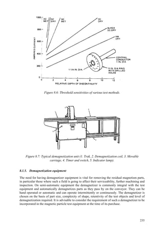 235
Figure 8.6: Threshold sensitivities of various test methods.
Figure 8.7: Typical demagnetization unit (1. Trak, 2. Demagnetization coil, 3. Movable
carriage, 4. Timer and switch, 5. Indicator lamp).
8.1.5. Demagnetization equipment
The need for having demagnetizer equipment is vital for removing the residual magnetism parts,
in particular those where such a field is going to affect their serviceability, further machining and
inspection. On semi-automatic equipment the demagnetizer is commonly integral with the test
equipment and automatically demagnetizes parts as they pass by on the conveyor. They can be
hand operated or automatic and can operate intermittently or continuously. The demagnetizer is
chosen on the basis of part size, complexity of shape, retentivity of the test objects and level of
demagnetization required. It is advisable to consider the requirement of such a demagnetizer to be
incorporated in the magnetic particle test equipment at the time of its purchase.
 