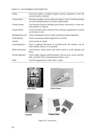 238
TABLE 8.2: ACCESSORIES AND THEIR USE
Cables Used with mobile or portable magnetic particle equipment to carry the
current to prod or solenoid.
Contact heads Electrode assembly used to clamp and support a part to facilitate passage
of current through the part for circular magnetization.
Contact clamps Used instead of prods to facilitate good contact with article or when one-
man operation is required.
Contact blocks Used to facilitate cable connection from stationary equipment for external
use of prods or coils.
Demagnetizing unit Used to demagnetize ferrous metals containing residual magnetism.
Field indicator Used in measuring residual magnetism in an article.
Leeches Used as prods or clamps.
Liquid applicator Used in applying fluorescent or non-fluorescent test medium: can be
either manual, electric, or air operated.
Mesh/Contact pad Used between contact points and article tested to avoid sparking and
burns.
Powder applicator Used to apply magnetic particle powder to the test area: can be a powder-
puff, or powder blower, hand-operated, electric, or air.
Prods Used for magnetizing of welds, sheet, or plate.
Figure 8.8: Accessories.
 