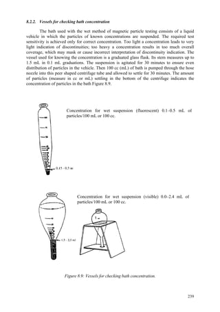 239
8.2.2. Vessels for checking bath concentration
The bath used with the wet method of magnetic particle testing consists of a liquid
vehicle in which the particles of known concentrations are suspended. The required test
sensitivity is achieved only for correct concentration. Too light a concentration leads to very
light indication of discontinuities; too heavy a concentration results in too much overall
coverage, which may mask or cause incorrect interpretation of discontinuity indication. The
vessel used for knowing the concentration is a graduated glass flask. Its stem measures up to
1.5 mL in 0.1 mL graduations. The suspension is agitated for 30 minutes to ensure even
distribution of particles in the vehicle. Then 100 cc (mL) of bath is pumped through the hose
nozzle into this peer shaped centrifuge tube and allowed to settle for 30 minutes. The amount
of particles (measure in cc or mL) settling in the bottom of the centrifuge indicates the
concentration of particles in the bath Figure 8.9.
Figure 8.9: Vessels for checking bath concentration.
Concentration for wet suspension (fluorescent) 0.1–0.5 mL of
particles/100 mL or 100 cc.
Concentration for wet suspension (visible) 0.0–2.4 mL of
particles/100 mL or 100 cc.
 