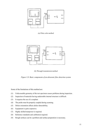 15
(a) Pulse echo method.
(b) Through transmission method.
Figure 1.8: Basic components of an ultrasonic flaw detection system.
Some of the limitations of this method are:
(1) Unfavourable geometry of the test specimen causes problems during inspection.
(2) Inspection of materials having undesirable internal structure is difficult.
(3) It requires the use of a couplant.
(4) The probe must be properly coupled during scanning.
(5) Defect orientation affects defect detectability.
(6) Equipment is quite expensive.
(7) Highly skilled manpower is required.
(8) Reference standards and calibration required.
(9) Rough surfaces can be a problem and surface preparation is necessary.
 