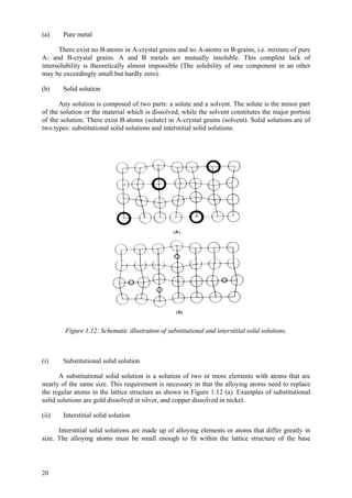20
(a) Pure metal
There exist no B-atoms in A-crystal grains and no A-atoms in B-grains, i.e. mixture of pure
A- and B-crystal grains. A and B metals are mutually insoluble. This complete lack of
intersolubility is theoretically almost impossible (The solubility of one component in an other
may be exceedingly small but hardly zero).
(b) Solid solution
Any solution is composed of two parts: a solute and a solvent. The solute is the minor part
of the solution or the material which is dissolved, while the solvent constitutes the major portion
of the solution. There exist B-atoms (solute) in A-crystal grains (solvent). Solid solutions are of
two types: substitutional solid solutions and interstitial solid solutions.
Figure 1.12: Schematic illustration of substitutional and interstitial solid solutions.
(i) Substitutional solid solution
A substitutional solid solution is a solution of two or more elements with atoms that are
nearly of the same size. This requirement is necessary in that the alloying atoms need to replace
the regular atoms in the lattice structure as shown in Figure 1.12 (a). Examples of substitutional
solid solutions are gold dissolved in silver, and copper dissolved in nickel.
(ii) Interstitial solid solution
Interstitial solid solutions are made up of alloying elements or atoms that differ greatly in
size. The alloying atoms must be small enough to fit within the lattice structure of the base
 