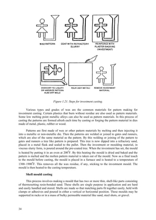 34
Figure 1.21: Steps for investment casting.
Various types and grades of wax are the common materials for pattern making for
investment casting. Certain plastics that burn without residue are also used as pattern materials.
Some low melting point metallic alloys can also be used as pattern materials. In this process of
casting the patterns are formed afresh each time by casting or forging the pattern material in dies
made of metal, plastic, rubber or wood.
Patterns are first made of wax or other pattern materials by melting and then injecting it
into a metallic or non-metallic die. Then the patterns are welded or joined to gates and runners,
which are also of the same material as the pattern. By this welding or joining of the pattern to
gates and runners a tree like pattern is prepared. This tree is now dipped into a refractory sand,
placed in a metal flask and sealed to the pallet. Then the investment or moulding material, in
viscous slurry form, is poured around the pre-coated tree. When the investment has set, the mould
is heated by putting it in an oven at 200ºF. By this heating the mould is dried and baked and the
pattern is melted and the molten pattern material is taken out of the mould. Now as a final touch
to the mould before casting, the mould is placed in a furnace and is heated to a temperature of
1300–1900ºF. This removes all the wax residue, if any, sticking to the investment mould. The
mould is then heated to the casting temperature.
Shell mould casting
This process involves making a mould that has two or more thin, shell-like parts consisting
of thermosetting resin-bonded sand. These shells are single purpose in application and are hard
and easily handled and stored. Shells are made so that matching parts fit together easily, held with
clamps or adhesives and poured in either a vertical or horizontal position. These moulds may be
supported in racks or in a mass of bulky permeable material like sand, steel shots, or gravel.
 