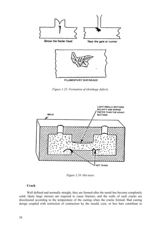 38
Figure 1.23: Formation of shrinkage defects.
Figure 1.24: Hot tears.
Crack
Well defined and normally straight, they are formed after the metal has become completely
solid. Quite large stresses are required to cause fracture, and the walls of such cracks are
discoloured according to the temperature of the casting when the cracks formed. Bad casting
design coupled with restriction of contraction by the mould, core, or box bars contribute to
 