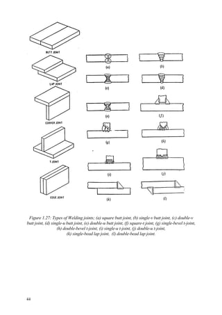 44
Figure 1.27: Types of Welding joints; (a) square butt joint, (b) single-v butt joint, (c) double-v
butt joint, (d) single-u butt joint, (e) double-u butt joint, (f) square-t joint, (g) single-bevel t-joint,
(h) double-bevel t-joint, (i) single-u t-joint, (j) double-u t-joint,
(k) single-bead lap joint, (l) double-bead lap joint.
 