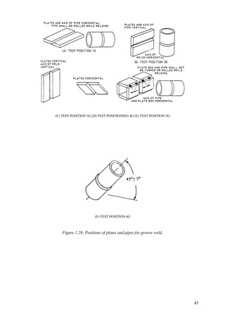 45
(C) TEST POSITION 3G (D) TEST POSITIONING 4G (E) TEST POSITION 5G
(F) TEST POSITION 6G
Figure 1.28: Positions of plates and pipes for groove weld.
 