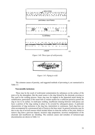 55
(a)
(b)
(c)
Figure 1.40: Three types of weld porosity.
Figure 1.41: Piping in weld.
The common causes of porosity, and suggested methods of preventing it, are summarized in
Table 1.3.
Non-metallic inclusions
These may be the result of weld-metal contamination by substances on the surface of the
joint or by the atmosphere. But the usual source is the slag formed by the electrode covering or
flux used in the welding process. Some slag may be trapped in the deposited metal during its
solidification, particularly if the metal fails to remain molten for a sufficient period to permit the
slag to rise to its surface. In multi-pass welding, insufficient cleaning between weld passes can
leave a portion of the slag coating in place to be covered by subsequent passes. A particular
characteristic of slag inclusions is the slag line, intermittent or continuous. Such slag lines are
often accompanied by a pronounced lack of fusion to the base metal. In general inclusions may be
due to any one of several reasons which include failure to clean the surface of the joint, failure to
remove slag from a previous deposit, incorrect edge preparation, incorrect manipulation of the
electrode and insufficient arc shielding. The common causes and remedies of inclusion-type
discontinuities are shown in Table 1.4.
 