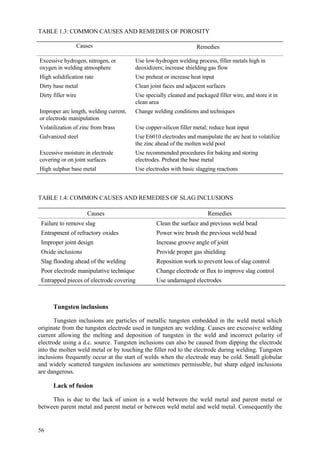 56
TABLE 1.3: COMMON CAUSES AND REMEDIES OF POROSITY
Causes Remedies
Excessive hydrogen, nitrogen, or
oxygen in welding atmosphere
Use low-hydrogen welding process, filler metals high in
deoxidizers; increase shielding gas flow
High solidification rate Use preheat or increase heat input
Dirty base metal Clean joint faces and adjacent surfaces
Dirty filler wire Use specially cleaned and packaged filler wire, and store it in
clean area
Improper arc length, welding current,
or electrode manipulation
Change welding conditions and techniques
Volatilization of zinc from brass Use copper-silicon filler metal; reduce heat input
Galvanized steel Use E6010 electrodes and manipulate the arc heat to volatilize
the zinc ahead of the molten weld pool
Excessive moisture in electrode
covering or on joint surfaces
Use recommended procedures for baking and storing
electrodes. Preheat the base metal
High sulphur base metal Use electrodes with basic slagging reactions
TABLE 1.4: COMMON CAUSES AND REMEDIES OF SLAG INCLUSIONS
Causes Remedies
Failure to remove slag Clean the surface and previous weld bead
Entrapment of refractory oxides Power wire brush the previous weld bead
Improper joint design Increase groove angle of joint
Oxide inclusions Provide proper gas shielding
Slag flooding ahead of the welding Reposition work to prevent loss of slag control
Poor electrode manipulative technique Change electrode or flux to improve slag control
Entrapped pieces of electrode covering Use undamaged electrodes
Tungsten inclusions
Tungsten inclusions are particles of metallic tungsten embedded in the weld metal which
originate from the tungsten electrode used in tungsten arc welding. Causes are excessive welding
current allowing the melting and deposition of tungsten in the weld and incorrect polarity of
electrode using a d.c. source. Tungsten inclusions can also be caused from dipping the electrode
into the molten weld metal or by touching the filler rod to the electrode during welding. Tungsten
inclusions frequently occur at the start of welds when the electrode may be cold. Small globular
and widely scattered tungsten inclusions are sometimes permissible, but sharp edged inclusions
are dangerous.
Lack of fusion
This is due to the lack of union in a weld between the weld metal and parent metal or
between parent metal and parent metal or between weld metal and weld metal. Consequently the
 