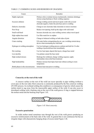60
TABLE 1.7: COMMON CAUSES AND REMEDIES OF CRACKING
Causes Remedies
Highly rigid joint Preheat; relieve residual stresses mechanically; minimize shrinkage
stresses using backstep or block welding sequence
Excessive dilution Change welding current and travel speed; weld with covered
electrode negative, butter the joint faces prior to welding
Defective electrodes Change to new electrode; bake electrodes to remove moisture
Poor fit-up Reduce root opening; build up the edges with weld metal
Small weld bead Increase electrode size; raise welding current; reduce travel speed
High sulphur base metal Use filler metal low in sulphur
Angular distortion Change to balanced welding on both sides of joint
Crater cracking Fill crater before extinguishing the arc; use a welding current decay
device when terminating the weld bead
Hydrogen in welding atmosphere Use low-hydrogen welding process; preheat and hold for 2 h after
welding or postweld heat treat immediately
Hot cracking Use low heat input; deposit thin layers; change base metal
Low ductility Use preheat; anneal the base metal
High residual stresses Redesign the weldment; change welding sequence; apply
intermediate stress-relief heat treatment
High hardenability Preheat; increase heat input; heat treat without cooling to room
temperature
Brittle phases in the microstructure Solution heat treat prior to welding
Concavity at the root of the weld
A concave surface at the root of the weld can occur specially in pipe welding (without a
cover pass on the root side). Root concavity is commonly produced by the flux cored arc welding
(FCAW) process. In overhead welding this condition is a consequence of gravity which causes the
molten metal to sag away from the inaccessible upper surface of the weld. It can also occur in
downhand welding with a backing strip at the root of the weld groove if slag is trapped between
the molten metal and the backing strip Figure 1.45.
Figure 1.45: Root concavity.
Excessive penetration
In welds molten metal sometimes runs through the root of the weld groove producing an
excessive reinforcement at the back side of the weld. In general this is not continuous but has an
irregular shape with characteristic hanging drops of excess metal Figure 1.46.
 