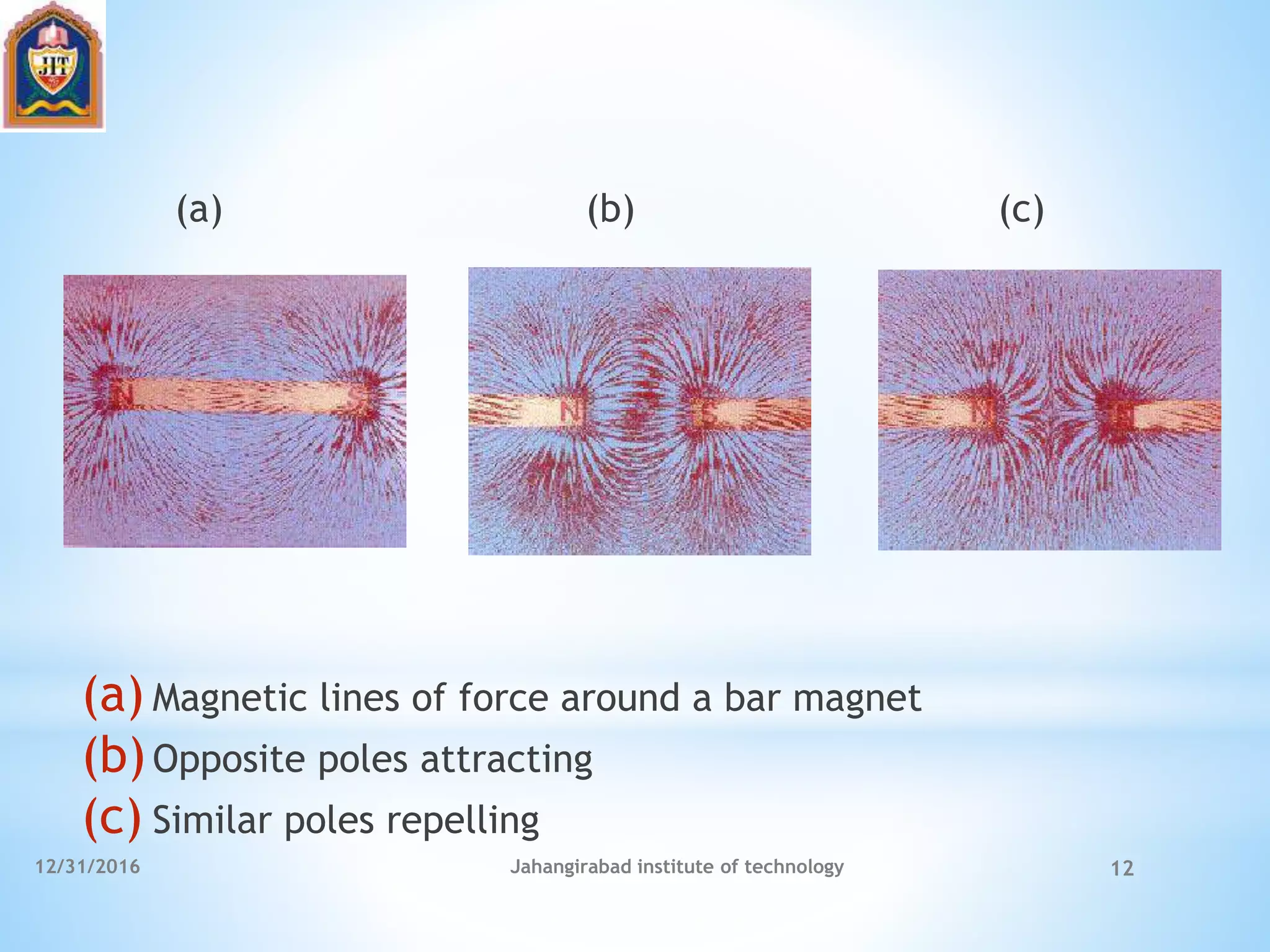 (a) (b) (c)
(a) Magnetic lines of force around a bar magnet
(b)Opposite poles attracting
(c) Similar poles repelling
12/31/2016 Jahangirabad institute of technology 12
 