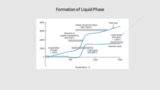 Liquid Phase.pdf