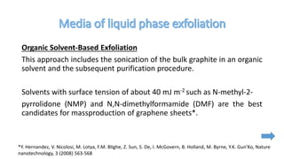 Organic Solvent-Based Exfoliation
This approach includes the sonication of the bulk graphite in an organic
solvent and the subsequent purification procedure.
Solvents with surface tension of about 40 mJ m-2 such as N-methyl-2-
pyrrolidone (NMP) and N,N-dimethylformamide (DMF) are the best
candidates for massproduction of graphene sheets*.
*Y. Hernandez, V. Nicolosi, M. Lotya, F.M. Blighe, Z. Sun, S. De, I. McGovern, B. Holland, M. Byrne, Y.K. Gun'Ko, Nature
nanotechnology, 3 (2008) 563-568
 