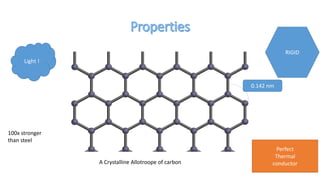 0.142 nm
Light !
100x stronger
than steel
Perfect
Thermal
conductorA Crystalline Allotroope of carbon
RIGID
 
