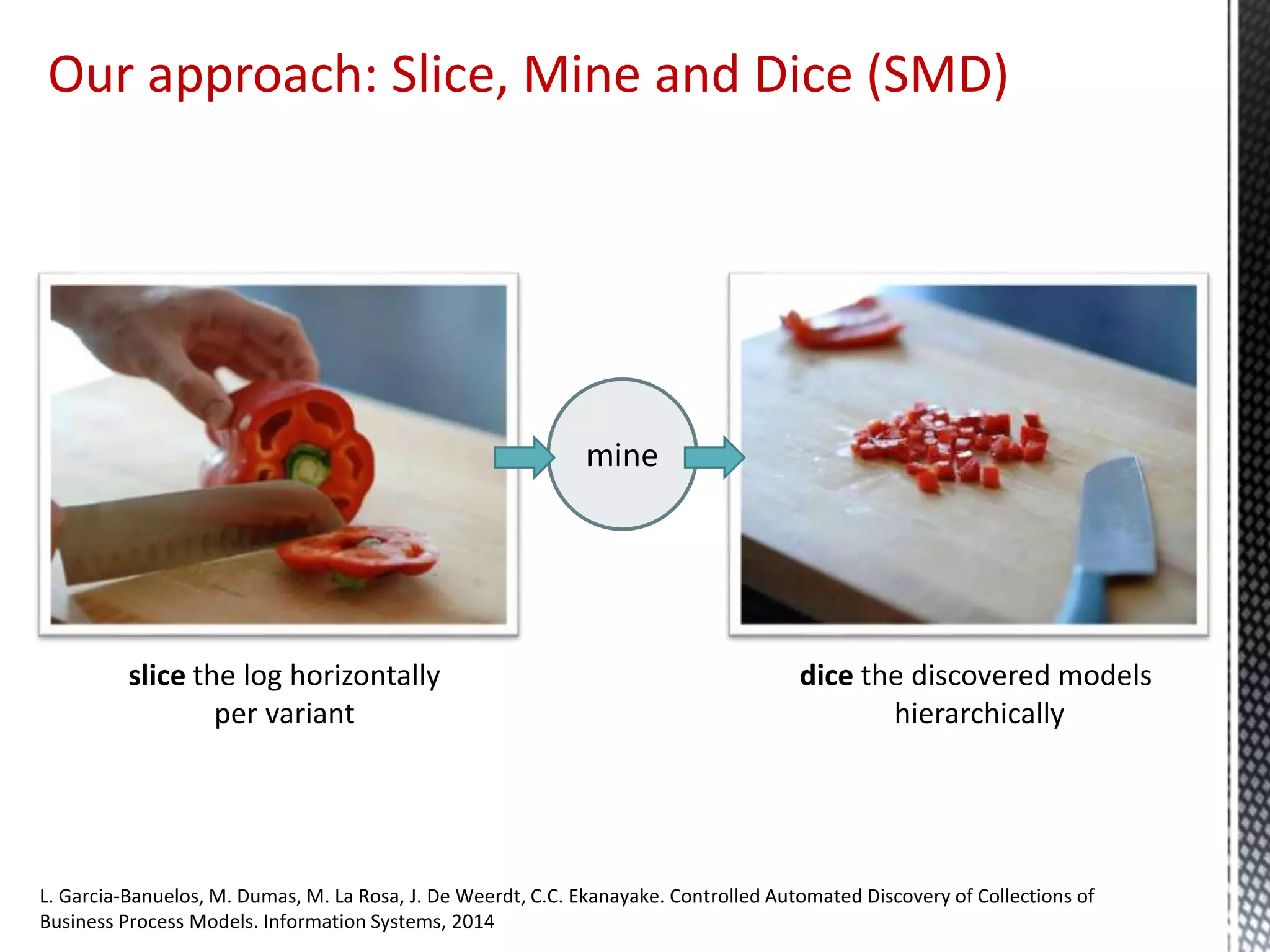 Our approach: Slice, Mine and Dice (SMD)
L. Garcia-Banuelos, M. Dumas, M. La Rosa, J. De Weerdt, C.C. Ekanayake. Controlled Automated Discovery of Collections of
Business Process Models. Information Systems, 2014
slice the log horizontally
per variant
dice the discovered models
hierarchically
mine
 