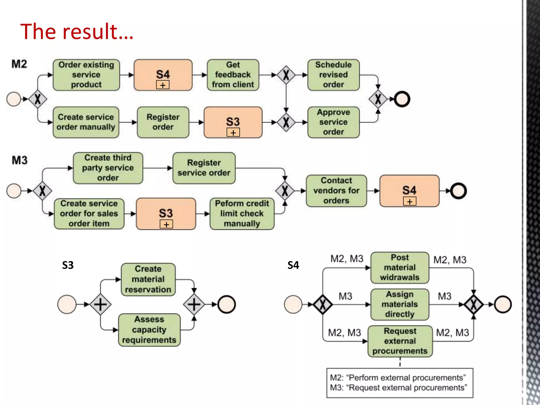S4S3
+
The result…
+
+
+
 