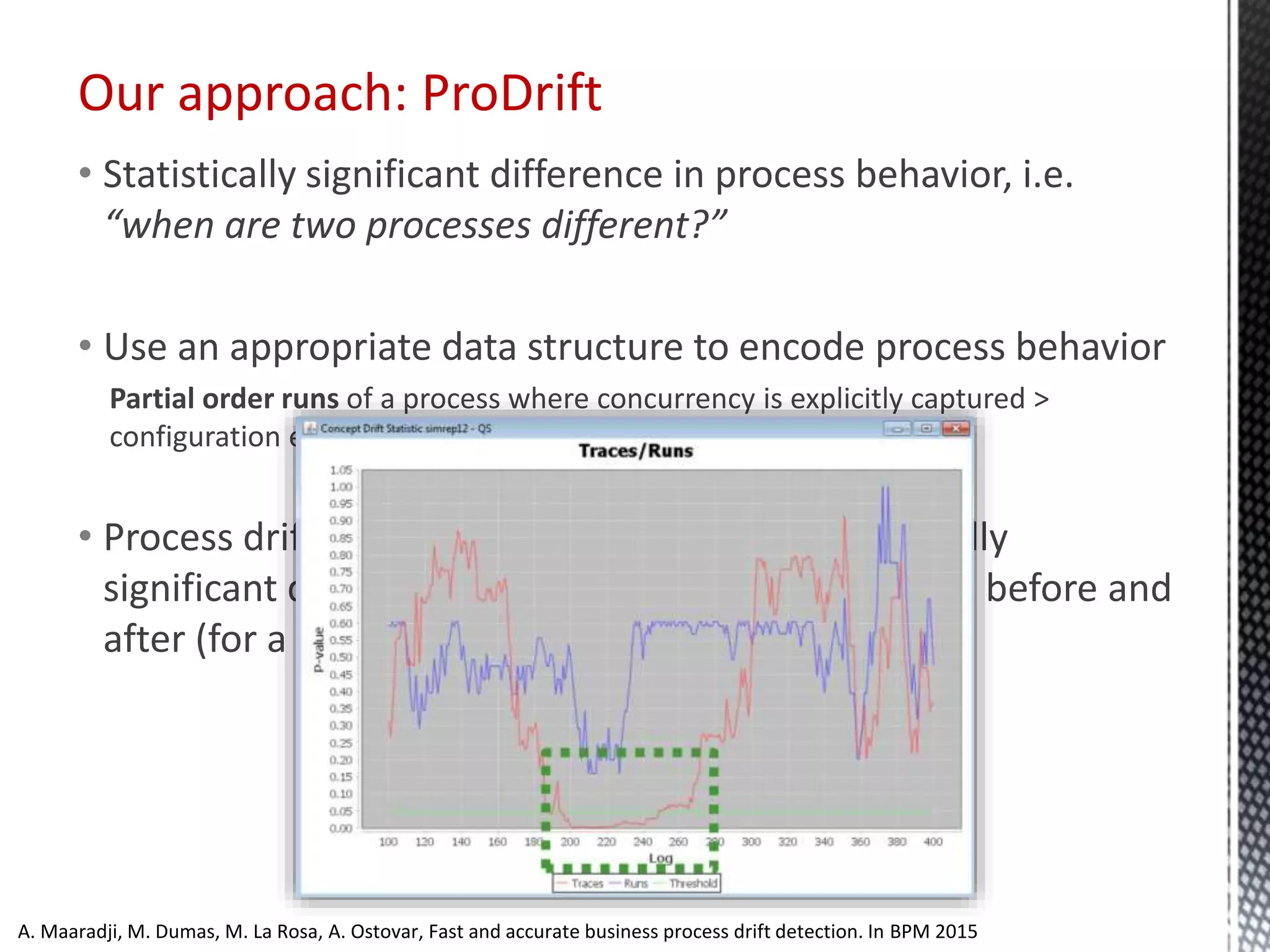• Statistically significant difference in process behavior, i.e.
“when are two processes different?”
• Use an appropriate data structure to encode process behavior
Partial order runs of a process where concurrency is explicitly captured >
configuration equivalence
• Process drift = time point when there is a statistically
significant difference in the distribution of the runs before and
after (for a given time window size)
Our approach: ProDrift
A. Maaradji, M. Dumas, M. La Rosa, A. Ostovar, Fast and accurate business process drift detection. In BPM 2015
 