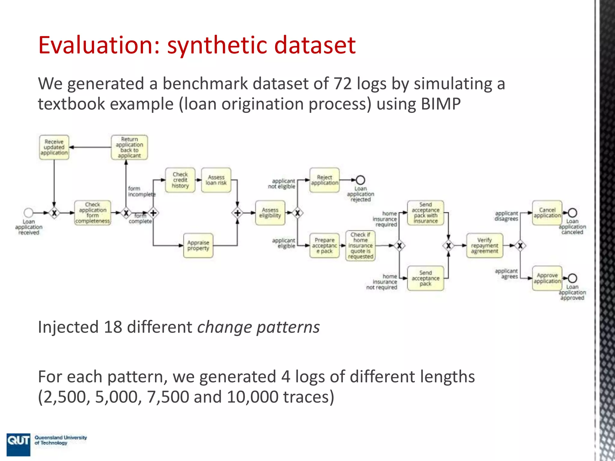 We generated a benchmark dataset of 72 logs by simulating a
textbook example (loan origination process) using BIMP
Injected 18 different change patterns
For each pattern, we generated 4 logs of different lengths
(2,500, 5,000, 7,500 and 10,000 traces)
Evaluation: synthetic dataset
 