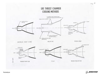 Liquid Rocket Engine Nozzles 123456789abcd.ppt