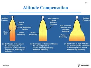 Liquid Rocket Engine Nozzles 123456789abcd.ppt