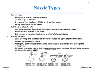Liquid Rocket Engine Nozzles 123456789abcd.ppt