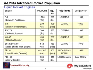 Propellents Liquid Rocket Propulsion Stanford University Slides.pdf