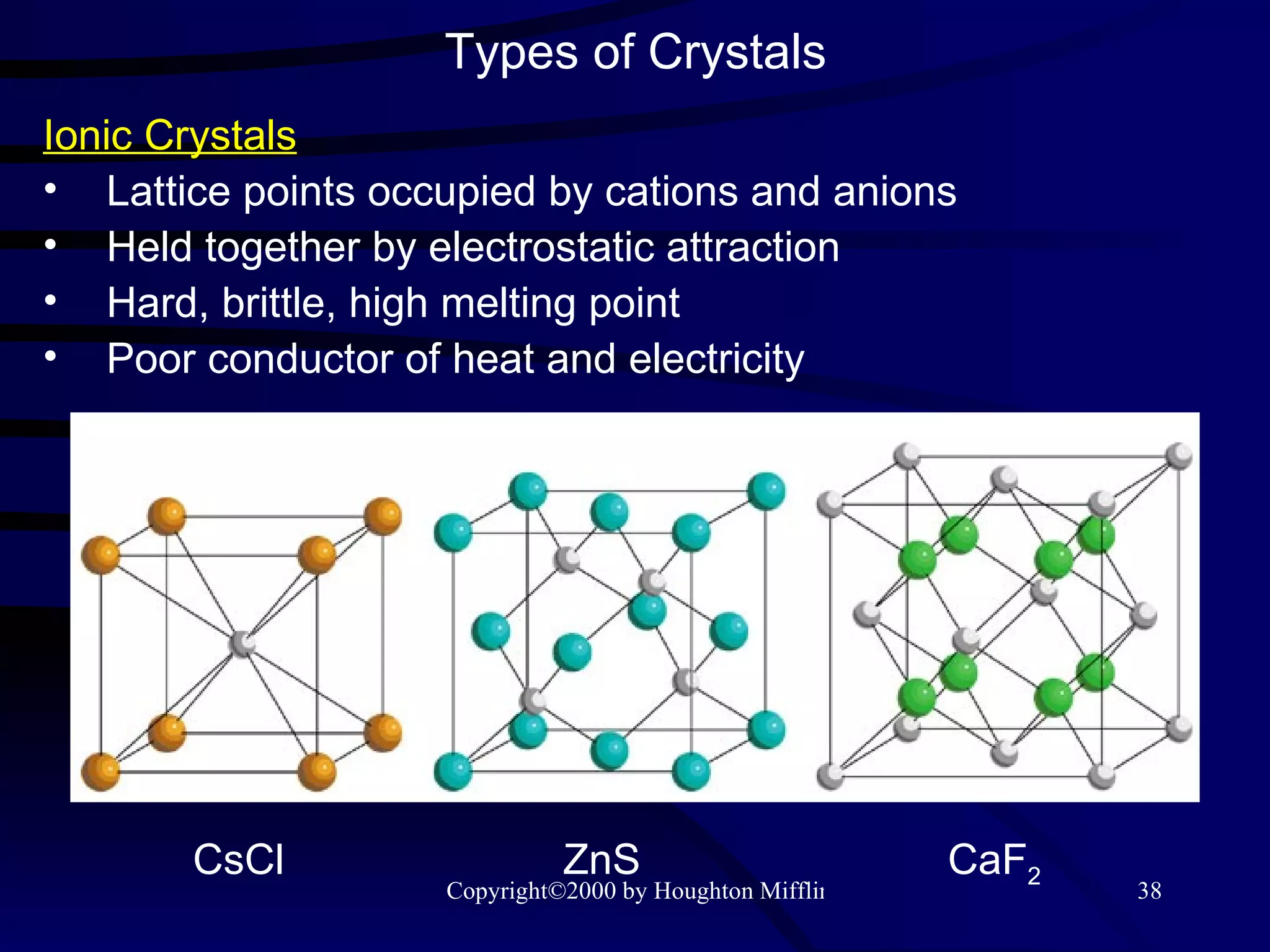 Types of Crystals Ionic Crystals Lattice points occupied by cations and anions Held together by electrostatic attraction Hard, brittle, high melting point Poor conductor of heat and electricity CsCl ZnS CaF 2 