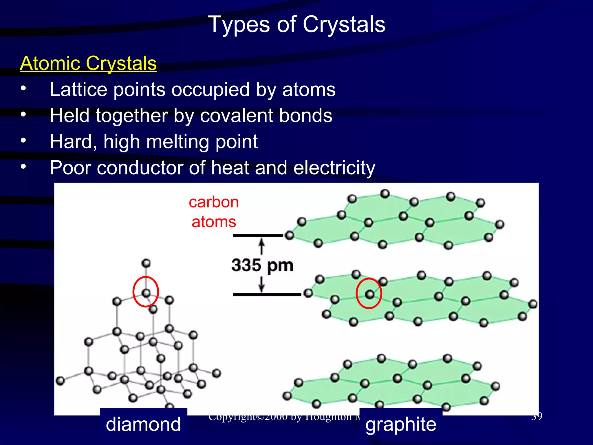 Types of Crystals Atomic Crystals Lattice points occupied by atoms Held together by covalent bonds Hard, high melting point Poor conductor of heat and electricity diamond graphite carbon atoms 
