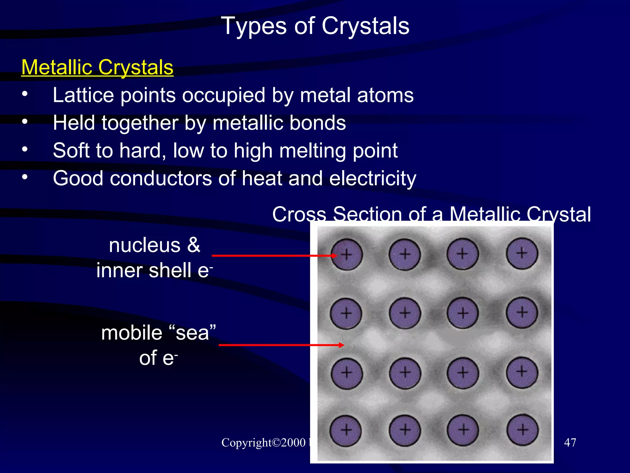 Types of Crystals Metallic Crystals Lattice points occupied by metal atoms Held together by metallic bonds Soft to hard, low to high melting point Good conductors of heat and electricity Cross Section of a Metallic Crystal nucleus & inner shell e - mobile “sea” of e - 