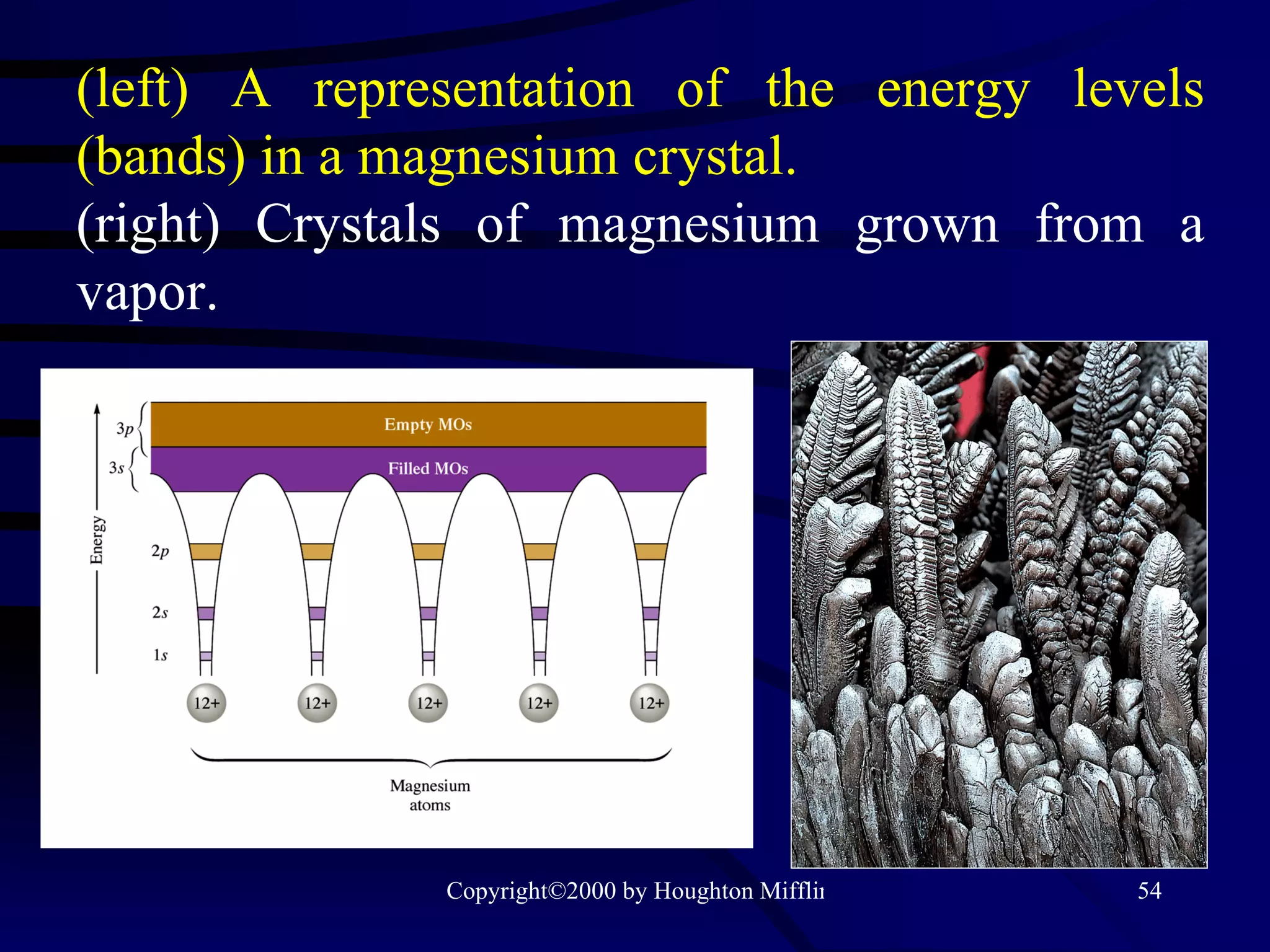 (left) A representation of the energy levels (bands) in a magnesium crystal.   (right) Crystals of magnesium grown from a vapor. 