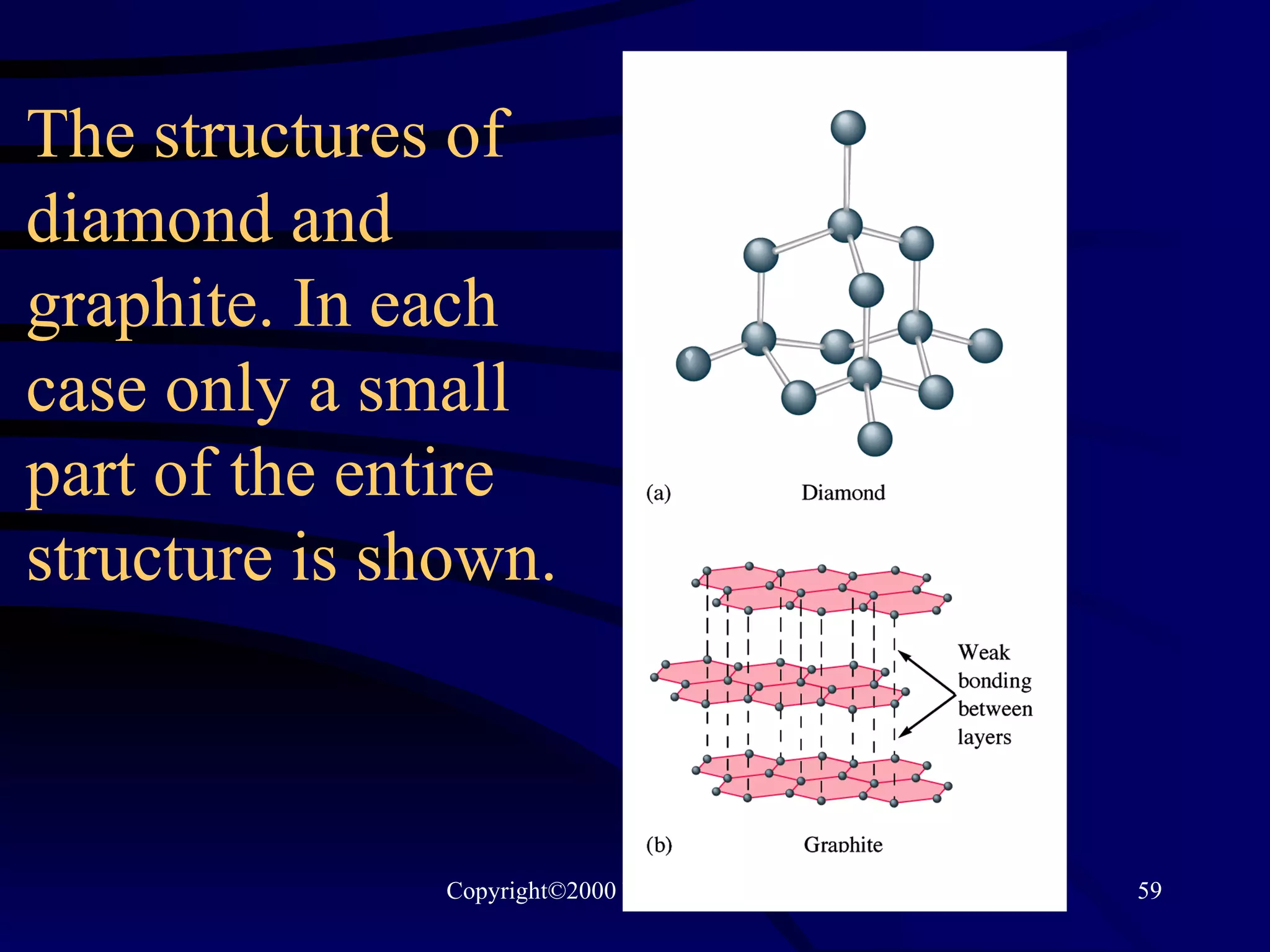 The structures of diamond and graphite. In each case only a small part of the entire structure is shown. 