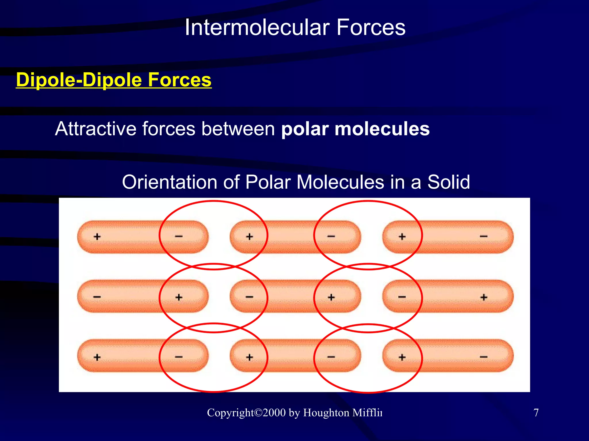 Intermolecular Forces Dipole-Dipole Forces Attractive forces between  polar molecules Orientation of Polar Molecules in a Solid 