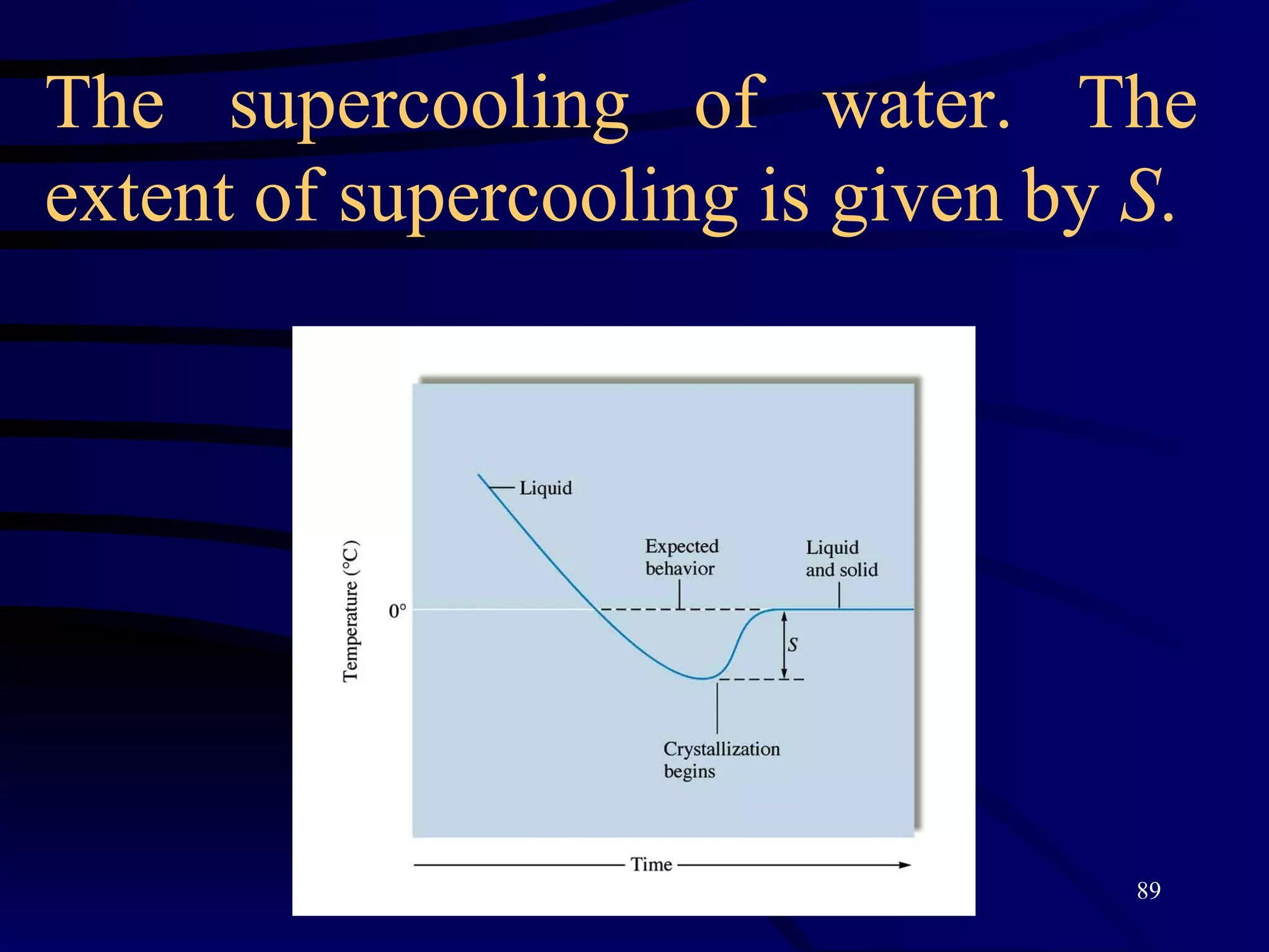 The supercooling of water. The extent of supercooling is given by  S . 