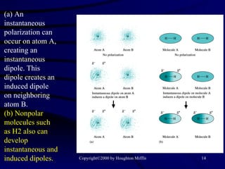 (a) An instantaneous polarization can occur on atom A, creating an instantaneous dipole. This  dipole creates an induced dipole  on neighboring atom B.  (b) Nonpolar molecules such  as H2 also can develop instantaneous and induced dipoles. 