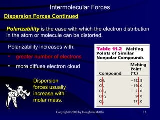 Intermolecular Forces Dispersion Forces Continued Polarizability  is the ease with which the electron distribution in the atom or molecule can be distorted. Polarizability increases with: greater number of electrons more diffuse electron cloud Dispersion forces usually increase with molar mass. 