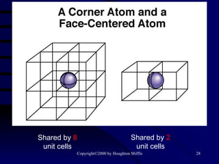 Shared by  8  unit cells Shared by  2  unit cells 