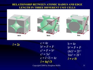 RELATIONSHIP BETWEEN ATOMIC RADIUS AND EDGE LENGTH IN THREE DIFFERENT UNIT CELLS l  = 2r c = 4r b 2  =  l 2  +  l 2 c 2  =  l 2  + b 2 c 2  = 3s 2 c =  l  √3 = 4r l  = 4r/√3 b = 4r b 2  =  l 2  +  l 2 (4r) 2  = 2 l   2 16r 2  = 2 l   2 l  = r√8 