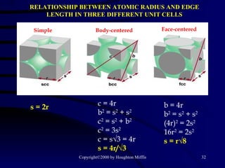 RELATIONSHIP BETWEEN ATOMIC RADIUS AND EDGE LENGTH IN THREE DIFFERENT UNIT CELLS s = 2r c = 4r b 2  = s 2  + s 2 c 2  = s 2  + b 2 c 2  = 3s 2 c = s√3 = 4r s = 4r/√3 b = 4r b 2  = s 2  + s 2 (4r) 2  = 2s 2 16r 2  = 2s 2 s = r√8 Simple Body-centered Face-centered 