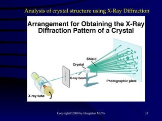Analysis of crystal structure using X-Ray Diffraction 