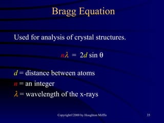 Bragg Equation Used for analysis of crystal structures. n    =  2 d  sin   d  = distance between atoms n  = an integer   = wavelength of the x-rays 
