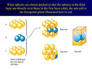 When spheres are closest packed so that the spheres in the third layer are directly over those in the first layer (aba), the unit cell is the hexagonal prism illustrated here in red. 