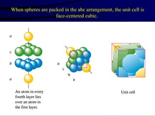 When spheres are packed in the abc arrangement, the unit cell is face-centered cubic.  