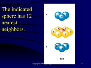 The indicated sphere has 12 nearest neighbors. 